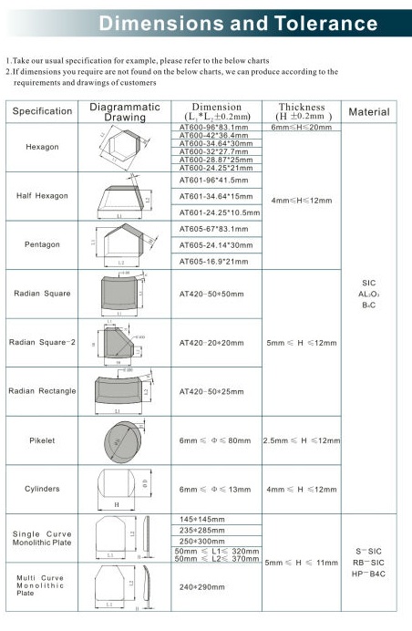 Boron carbide properties Boron carbide properties